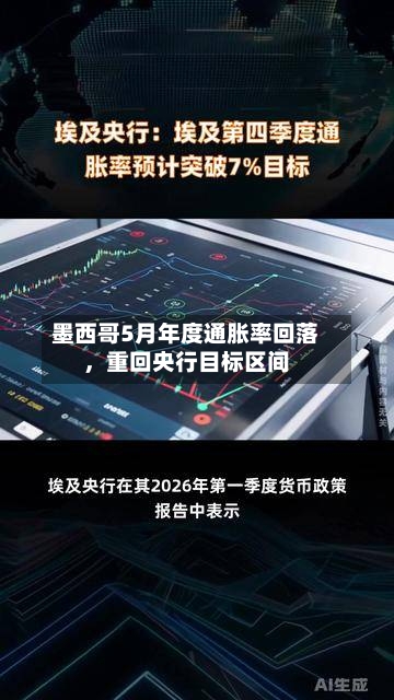 墨西哥5月年度通胀率回落，重回央行目标区间-第3张图片