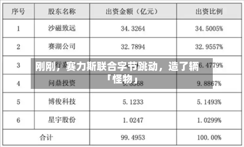 刚刚	，赛力斯联合字节跳动，造了辆「怪物」-第3张图片