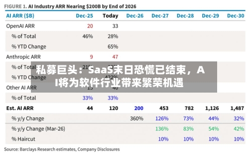 私募巨头：SaaS末日恐慌已结束，AI将为软件行业带来繁荣机遇-第2张图片