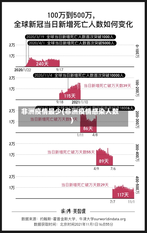 非洲疫情最少(非洲疫情感染人数)-第2张图片