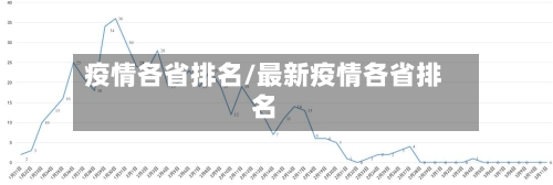 疫情各省排名/最新疫情各省排名-第1张图片