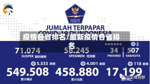 疫情各省排名/最新疫情各省排名-第2张图片