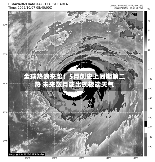 全球热浪来袭！5月创史上同期第二热 未来数月或出现极端天气