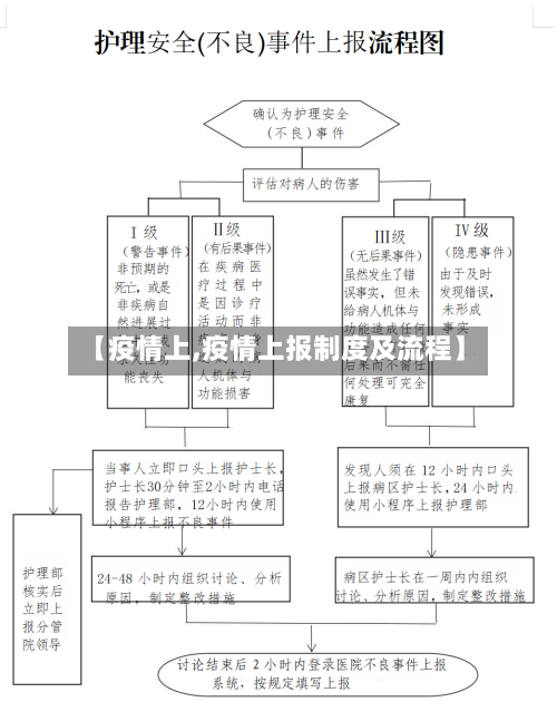 【疫情上,疫情上报制度及流程】-第2张图片