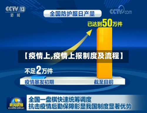 【疫情上,疫情上报制度及流程】-第3张图片