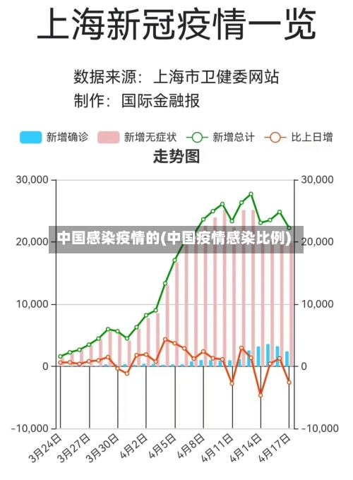 中国感染疫情的(中国疫情感染比例)