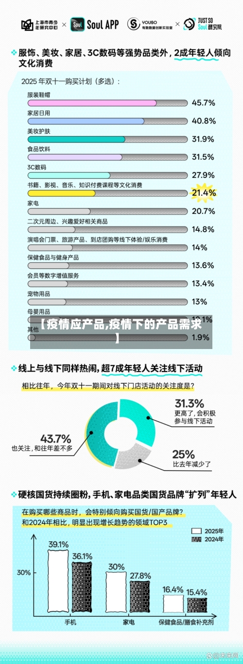 【疫情应产品,疫情下的产品需求】