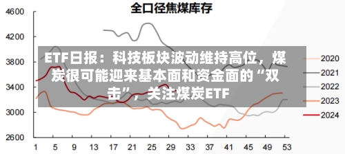 ETF日报：科技板块波动维持高位，煤炭很可能迎来基本面和资金面的“双击	”	，关注煤炭ETF-第2张图片
