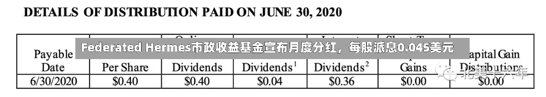 Federated Hermes市政收益基金宣布月度分红，每股派息0.045美元-第3张图片