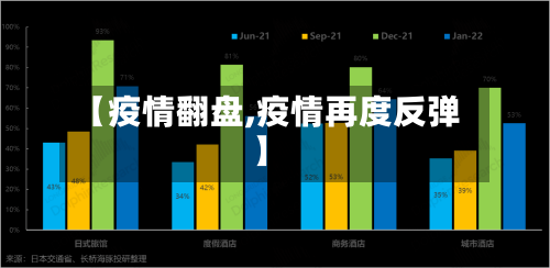【疫情翻盘,疫情再度反弹】