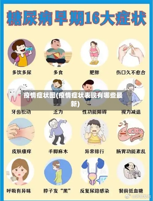 疫情症状图(疫情症状表现有哪些最新)