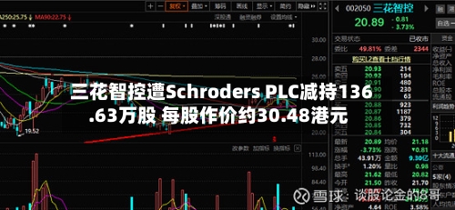 三花智控遭Schroders PLC减持136.63万股 每股作价约30.48港元