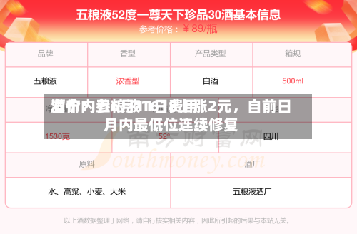 酒价内参6月11日费用发布：五粮液1618上涨2元，自前日月内最低位连续修复-第2张图片