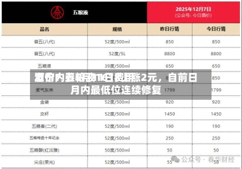酒价内参6月11日费用发布：五粮液1618上涨2元，自前日月内最低位连续修复-第2张图片