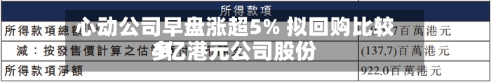 心动公司早盘涨超5% 拟回购比较多4亿港元公司股份-第2张图片