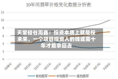 天堂硅谷周鑫：投资本质上就是投未来	，一个项目投资人的钱或需十年才能拿回去-第2张图片