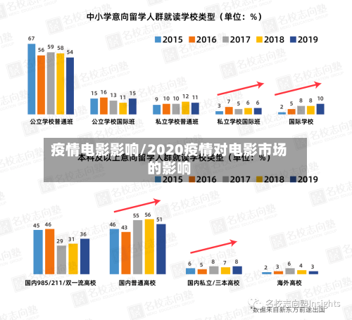 疫情电影影响/2020疫情对电影市场的影响-第2张图片