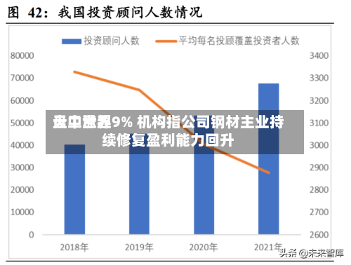 天工世界
盘中涨超9% 机构指公司钢材主业持续修复盈利能力回升-第2张图片