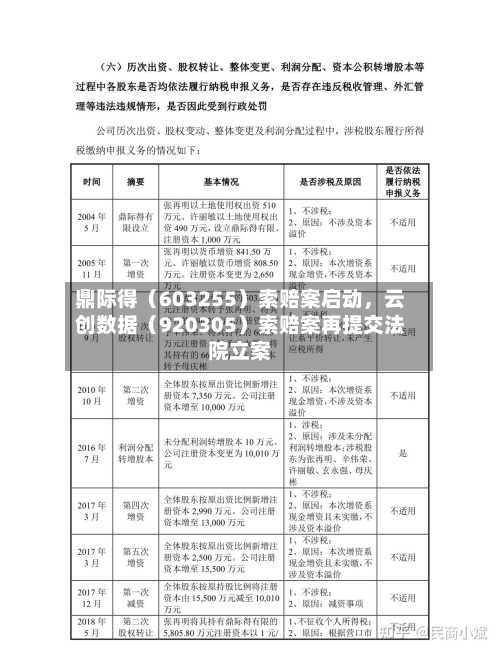 鼎际得（603255）索赔案启动，云创数据（920305）索赔案再提交法院立案