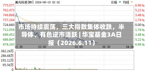市场持续震荡，三大指数集体收跌，半导体、有色逆市活跃 | 华宝基金3A日报（2026.6.11）