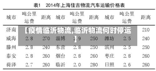 【疫情临沂物流,临沂物流何时停运】