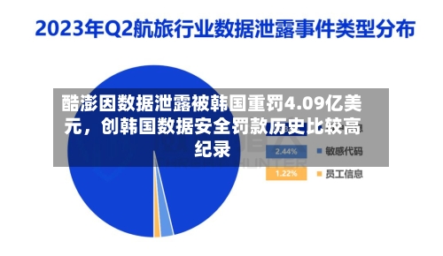 酷澎因数据泄露被韩国重罚4.09亿美元，创韩国数据安全罚款历史比较高纪录