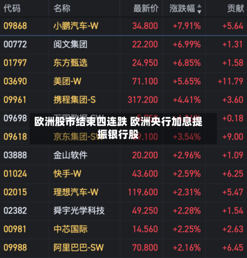 欧洲股市结束四连跌 欧洲央行加息提振银行股