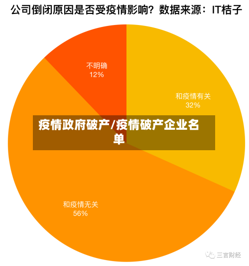 疫情政府破产/疫情破产企业名单
