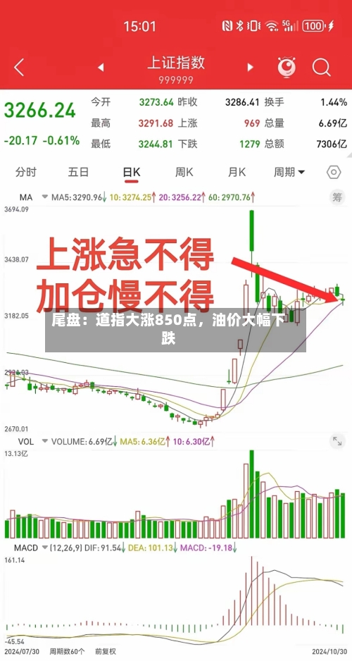 尾盘：道指大涨850点	，油价大幅下跌-第2张图片