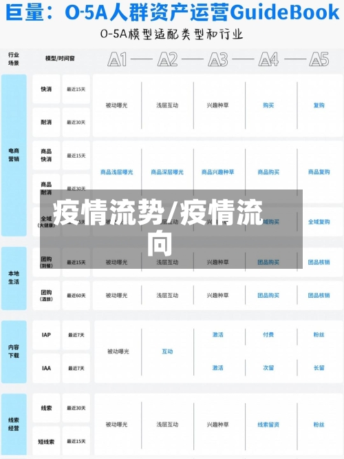 疫情流势/疫情流向