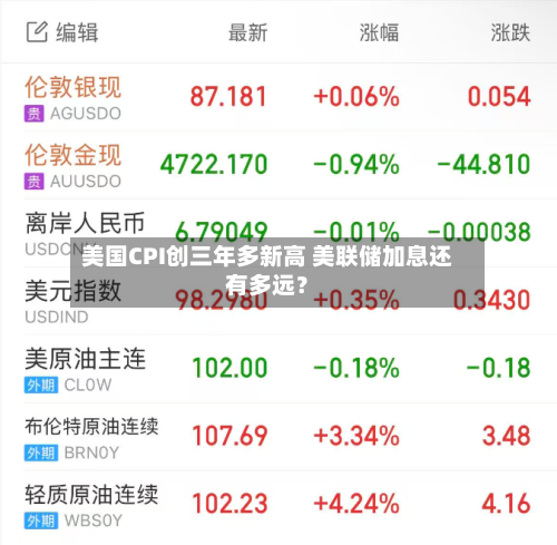 美国CPI创三年多新高 美联储加息还有多远?-第2张图片