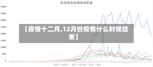 【疫情十二月,12月份疫情什么时候结束】-第2张图片