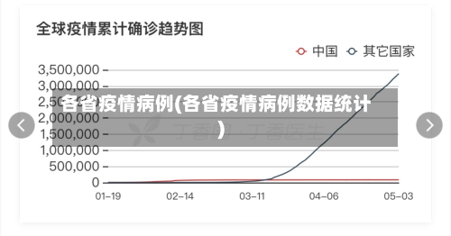 各省疫情病例(各省疫情病例数据统计)