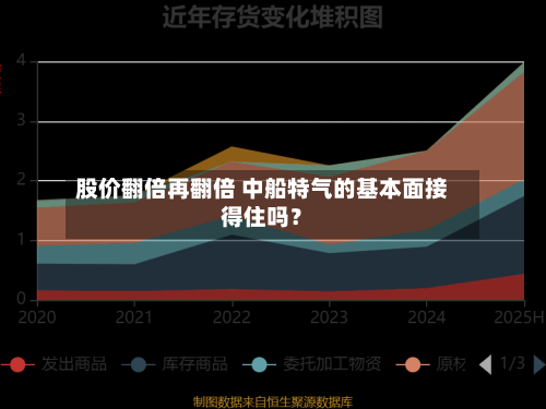 股价翻倍再翻倍 中船特气的基本面接得住吗？
