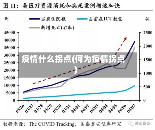 疫情什么拐点(何为疫情拐点)