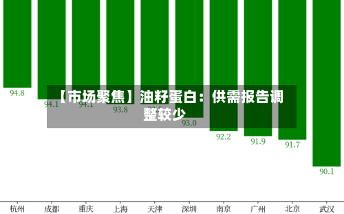 【市场聚焦】油籽蛋白:供需报告调整较少-第3张图片