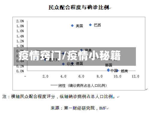 疫情窍门/疫情小秘籍