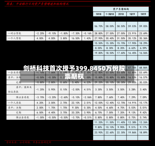 剑桥科技首次授予399.8450万份股票期权