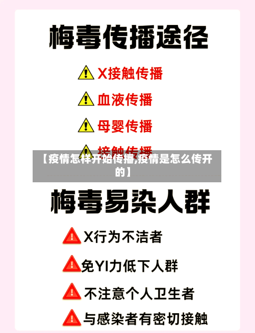 【疫情怎样开始传播,疫情是怎么传开的】-第2张图片