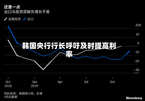 韩国央行行长呼吁及时提高利率