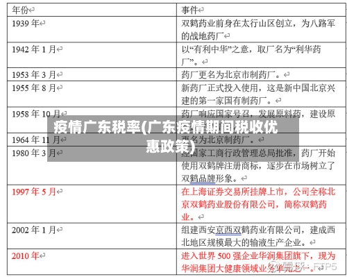 疫情广东税率(广东疫情期间税收优惠政策)