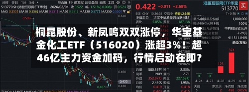 桐昆股份、新凤鸣双双涨停，华宝基金化工ETF（516020）涨超3%！超46亿主力资金加码，行情启动在即？