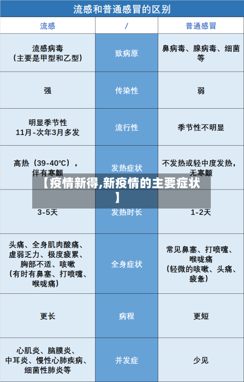 【疫情新得,新疫情的主要症状】-第3张图片