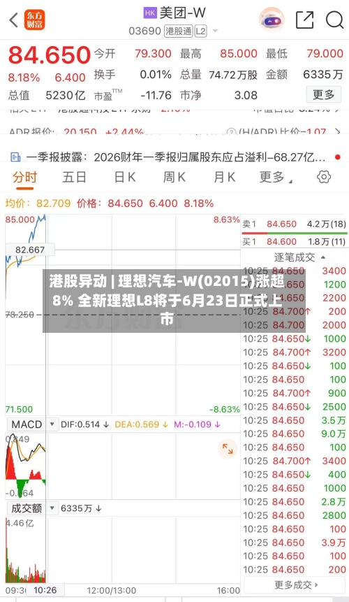 港股异动 | 理想汽车-W(02015)涨超8% 全新理想L8将于6月23日正式上市