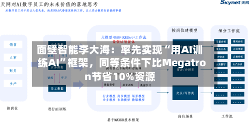 面壁智能李大海：率先实现“用AI训练AI”框架，同等条件下比Megatron节省10%资源-第2张图片