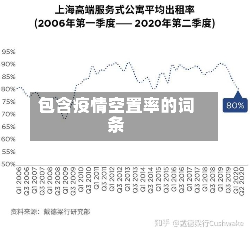 包含疫情空置率的词条