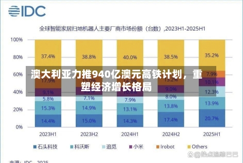 澳大利亚力推940亿澳元高铁计划，重塑经济增长格局-第3张图片