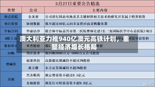 澳大利亚力推940亿澳元高铁计划，重塑经济增长格局