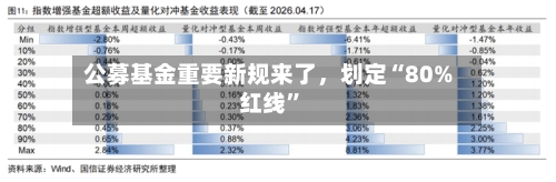 公募基金重要新规来了	，划定“80%红线	”-第2张图片