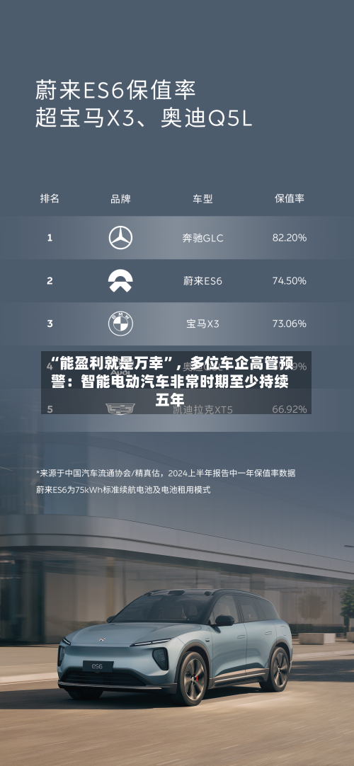 “能盈利就是万幸”	，多位车企高管预警：智能电动汽车非常时期至少持续五年-第2张图片